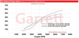 Garrett PowerMax GT2260S Bolt On Turbo