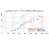 Garrett PowerMax GT2563S Bolt On Turbo