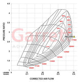 Garrett PowerMax GT2563S Bolt On Turbo
