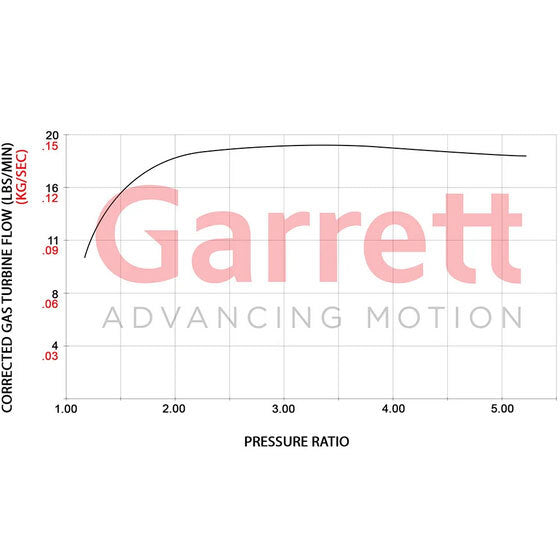 Garrett PowerMax GT2563S Bolt On Turbo