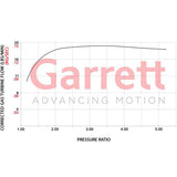 Garrett PowerMax GT2563S Bolt On Turbo