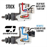 Overtake Clutch Delay Valve Delete