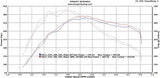 Burger Motorsports BMS V2 Performance Intake