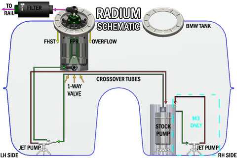 Radium Fuel Hanger Surge Tank Suit GSS342/AEM 50-1200