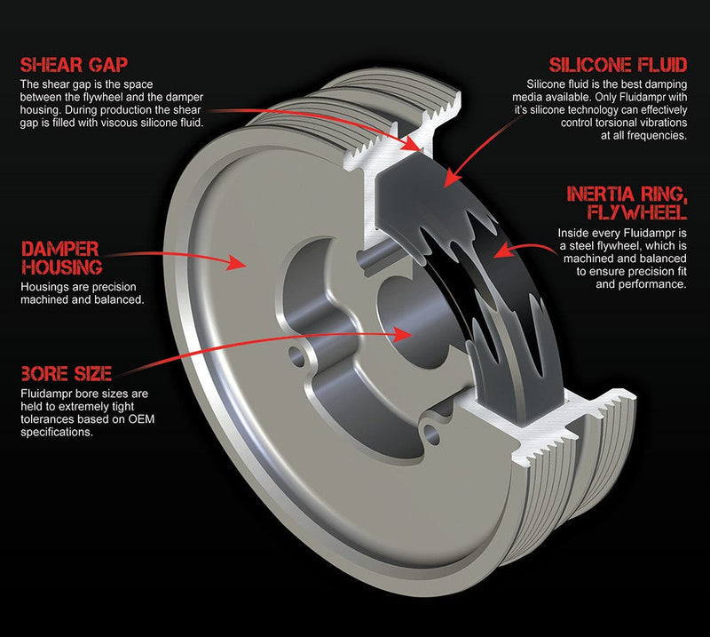 RCM Lightweight Ancillary Pulley Kit & Fluidampr w/ Air Con