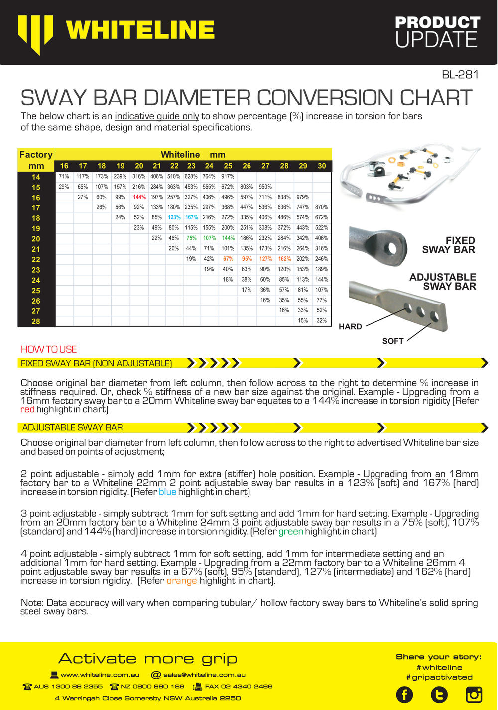 Whiteline 24MM Rear Sway Bar