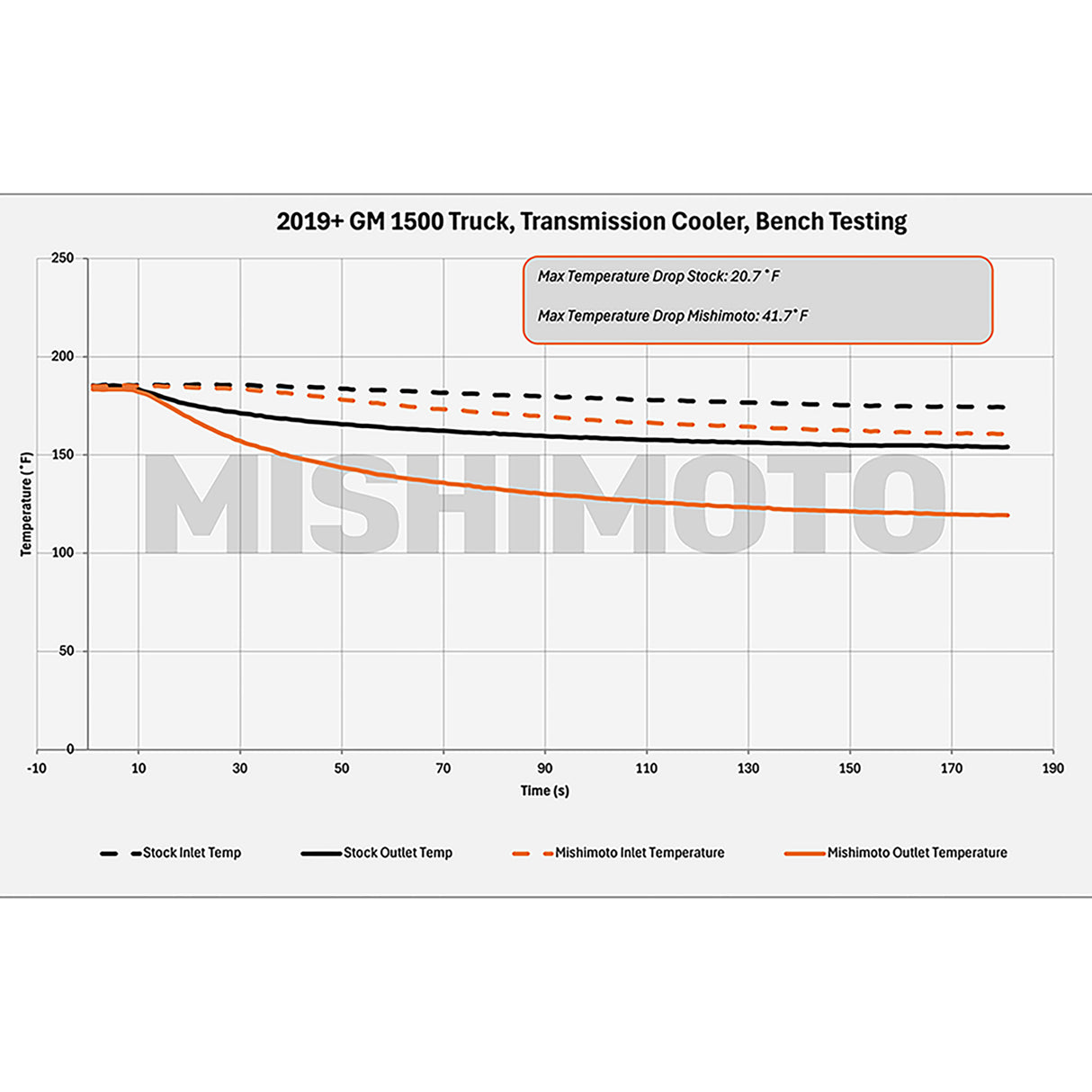 Mishimoto Transmission Cooler