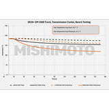 Mishimoto Transmission Cooler