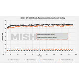 Mishimoto Transmission Cooler