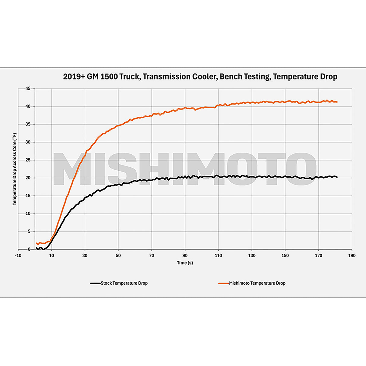 Mishimoto Transmission Cooler