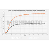 Mishimoto Transmission Cooler
