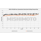 Mishimoto Transmission Cooler