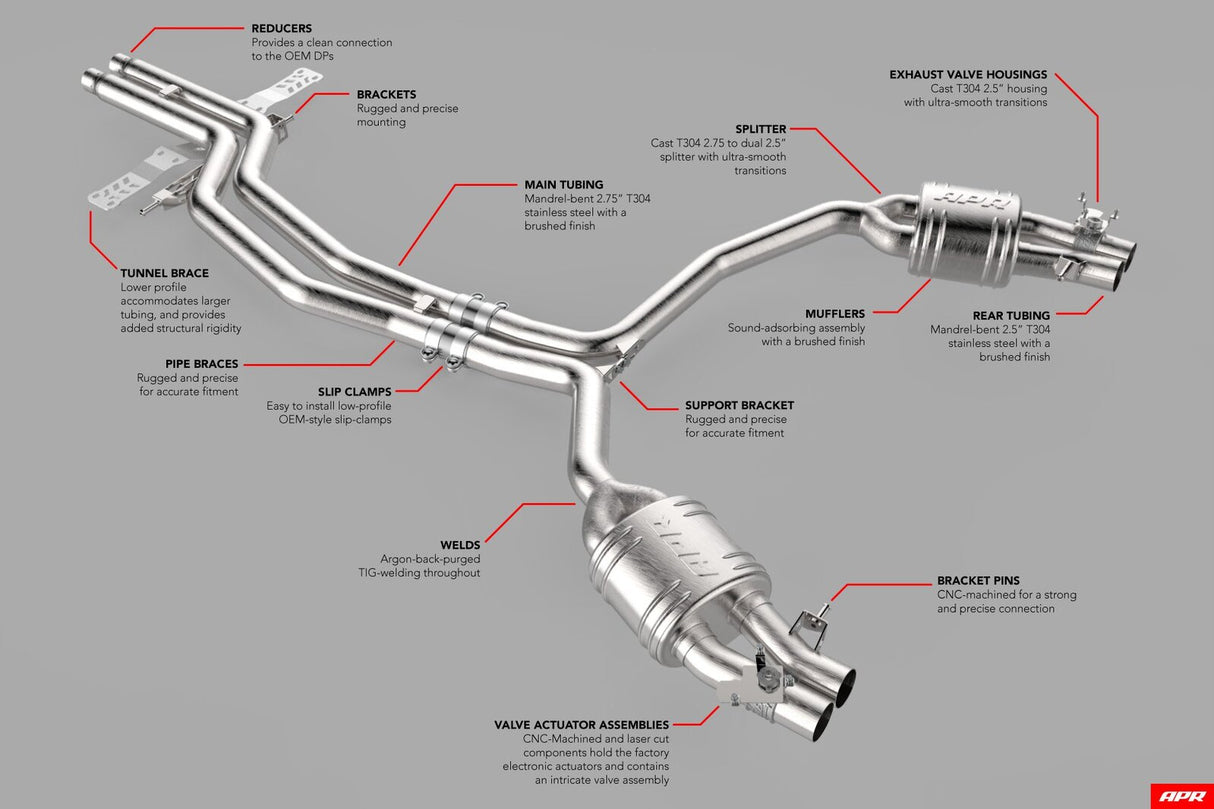 APR Cat Back Exhaust System