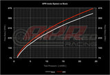 APR Carbon Fibre Closed Cold Air Intake