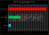 APR Carbon Fibre Open Cold Air Intake