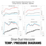 Dinan High Performance Dual Core Intercooler