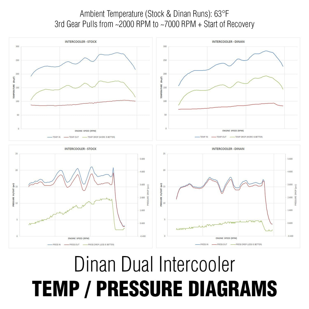 Dinan High Performance Dual Core Intercooler