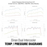 Dinan High Performance Dual Core Intercooler