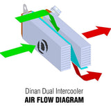Dinan High Performance Dual Core Intercooler