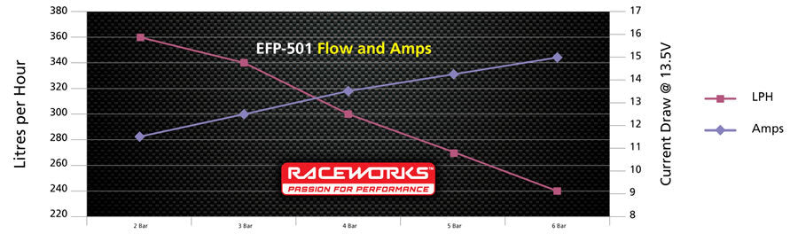 Raceworks 340LPH 38mm Compact In-Tank Fuel Pump E85 Safe