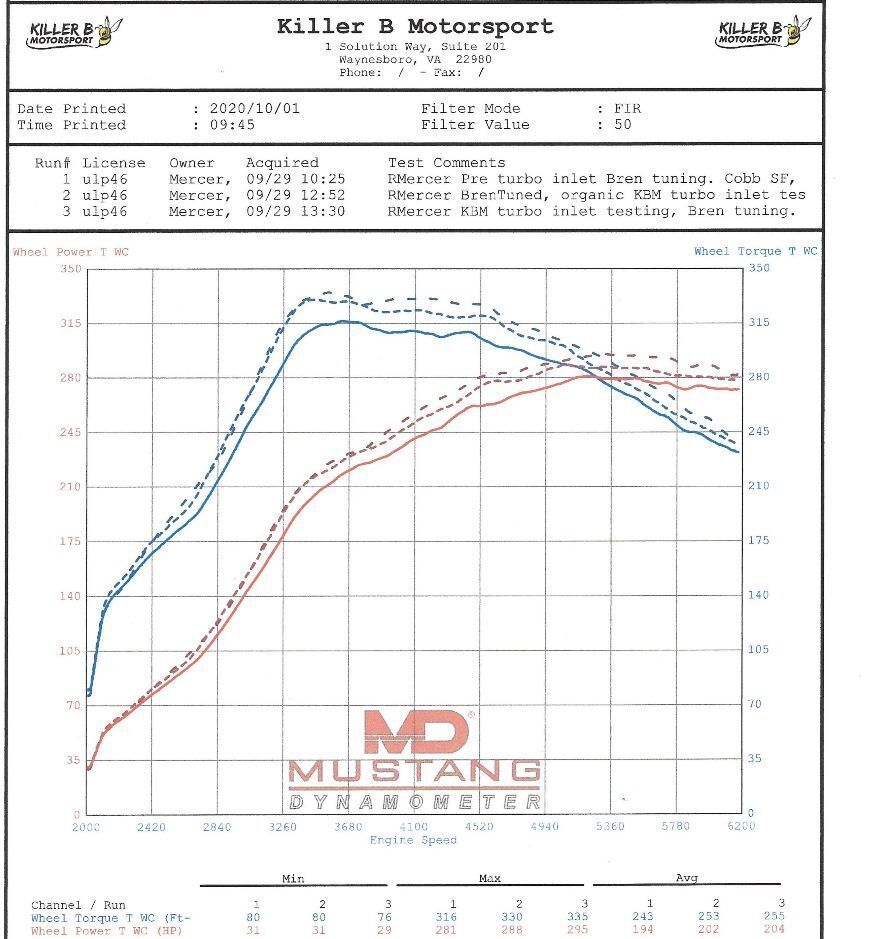 Killer B Cast Aluminium Turbo Inlet Suit FP 84mm Turbo