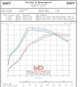 Killer B Cast Aluminium Turbo Inlet Suit FP 84mm Turbo
