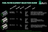 Radium High Flow Fuel Filter w/ Check Valve