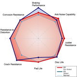 Dixcel FS Type Brake Rotors Pair