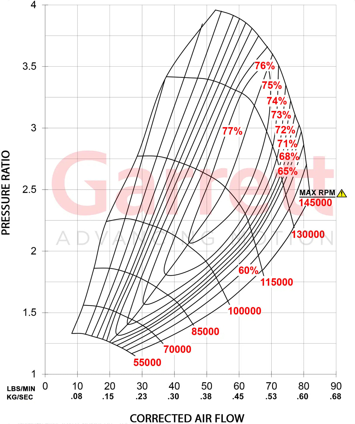 Garrett G35-900 Turbocharger - 1.01A/R EWG Dual V-Band 62mm/62mm
