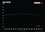Hawk Performance ER-1 Front/Rear Brake Pads