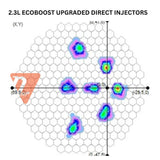 Nostrum Upgraded Direct Injection Injectors