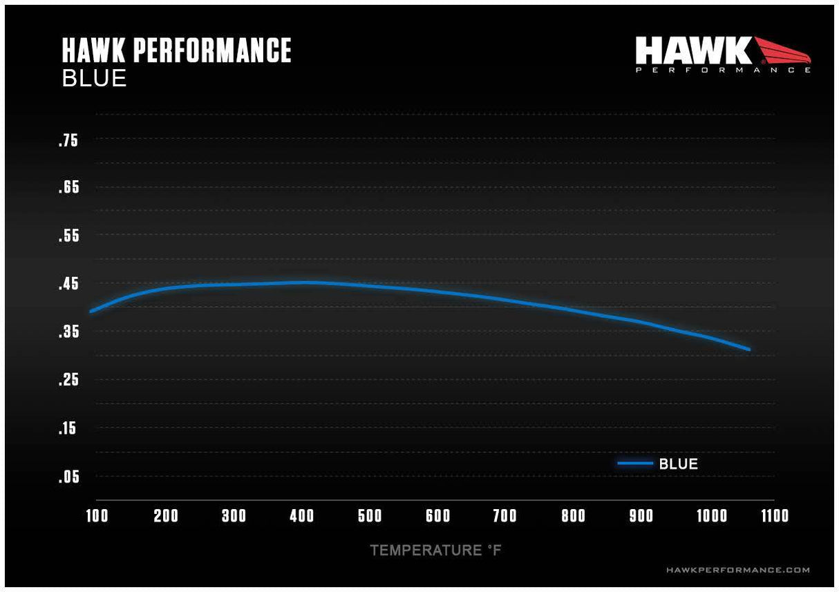 Hawk Performance Blue 9012 Front Brake Pads