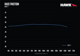 Hawk Performance ER-1 Front Brake Pads