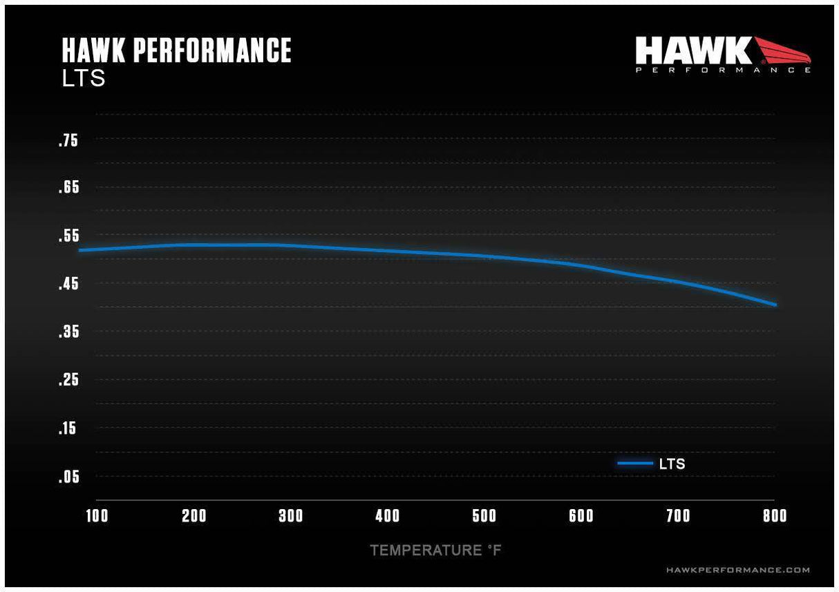 Hawk Performance LTS Front Brake Pads