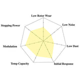 Hawk Performance DTC-30 Front Brake Pads