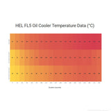 HEL Performance Complete Engine Oil Cooler Kit