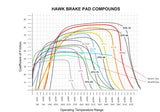 Hawk Performance DTC-70 Front Brake Pads