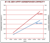 Integrated Engineering Complete High Pressure Fuel Pump Kit (HPFP)