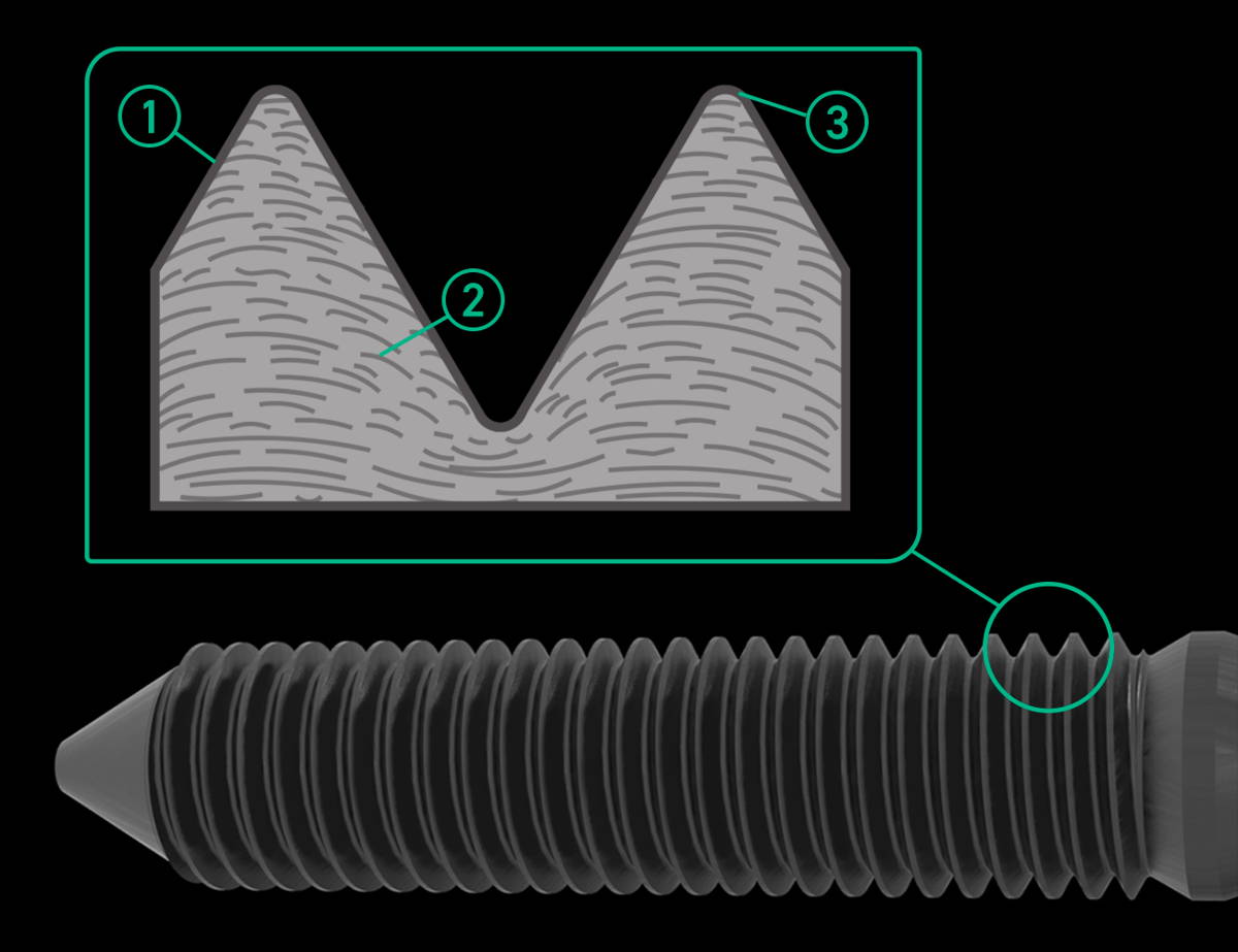 Integrated Engineering HoldStrong Head Studs