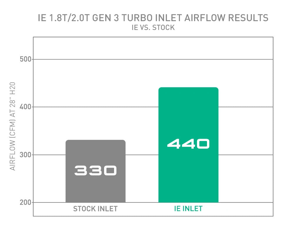 Integrated Engineering Turbo Inlet Pipe