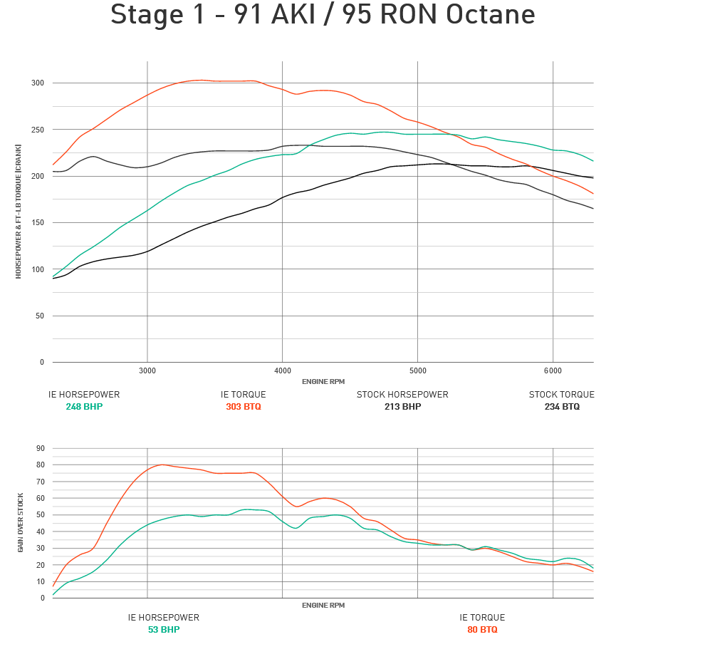 Integrated Engineering Performance ECU Flash