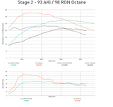Integrated Engineering Performance ECU Flash