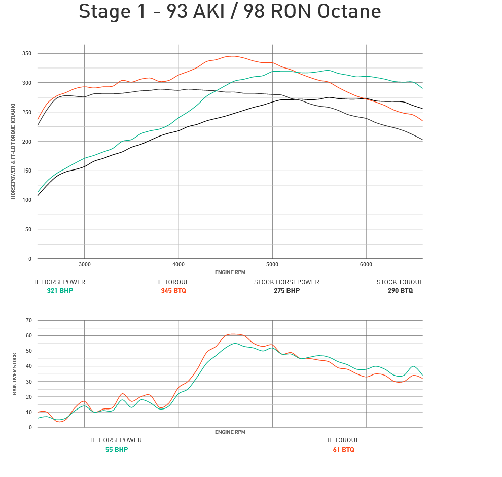 Integrated Engineering Performance ECU Flash