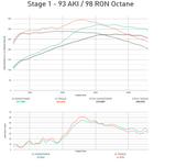 Integrated Engineering Performance ECU Flash