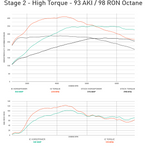 Integrated Engineering Performance ECU Flash