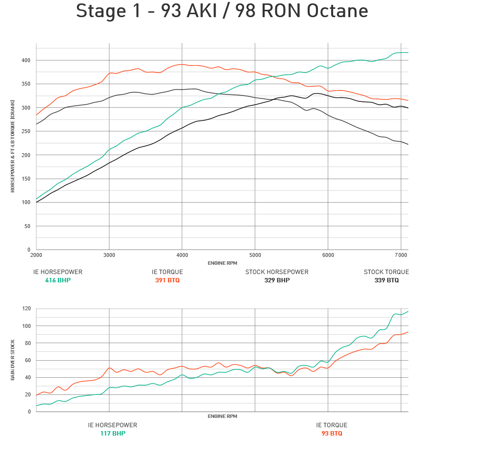 Integrated Engineering Performance ECU Flash