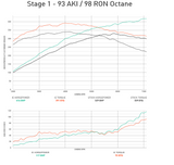 Integrated Engineering Performance ECU Flash