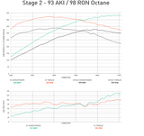 Integrated Engineering Performance ECU Flash