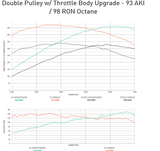 Integrated Engineering Performance ECU Flash