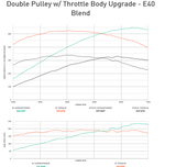 Integrated Engineering Performance ECU Flash